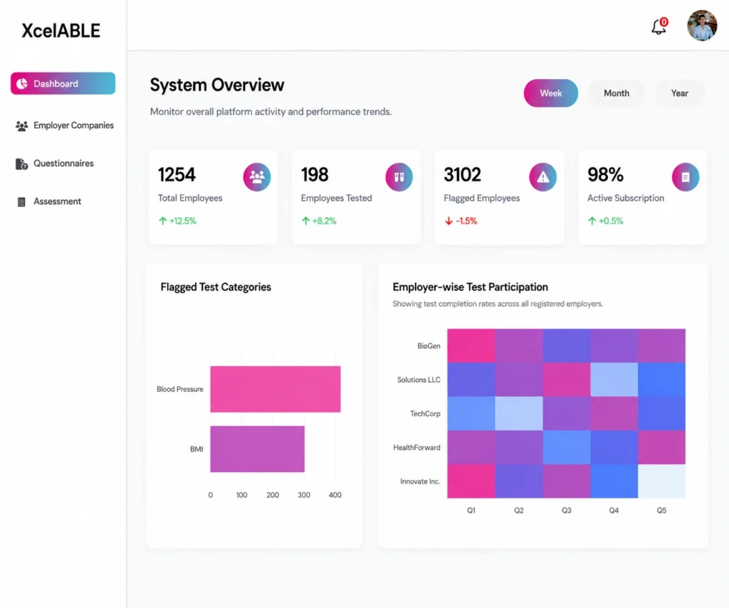 XcelABLE musculoskeletal risk analysis and wellness tracking report