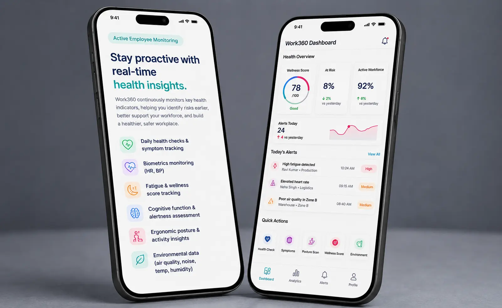 XcelABLE employer analytics dashboard showing employee health metrics